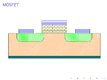 Color Pattern Filled MOSFET in TikZ